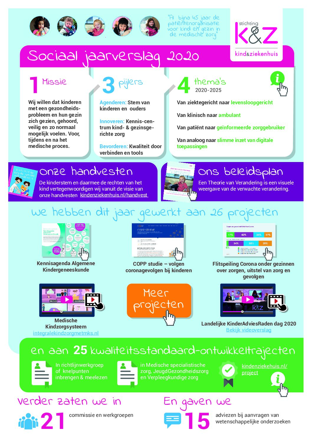Sociaal-jaarverslag-2020-KindZiekenhuis