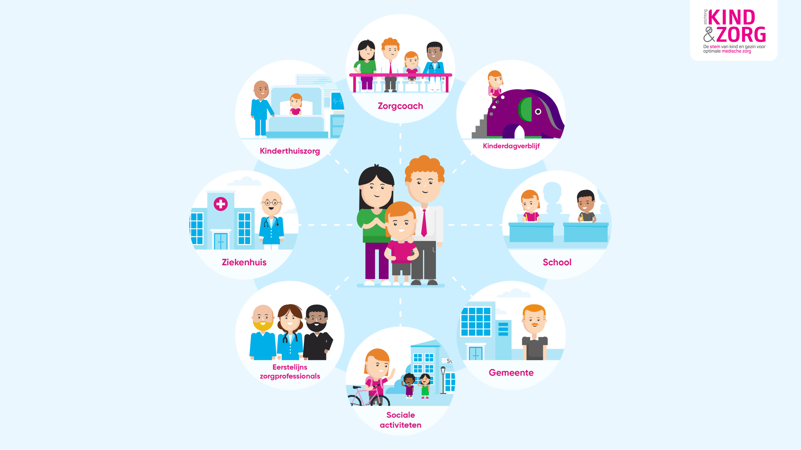 Alles over Medische Kindzorg Samenwerking (MKS)